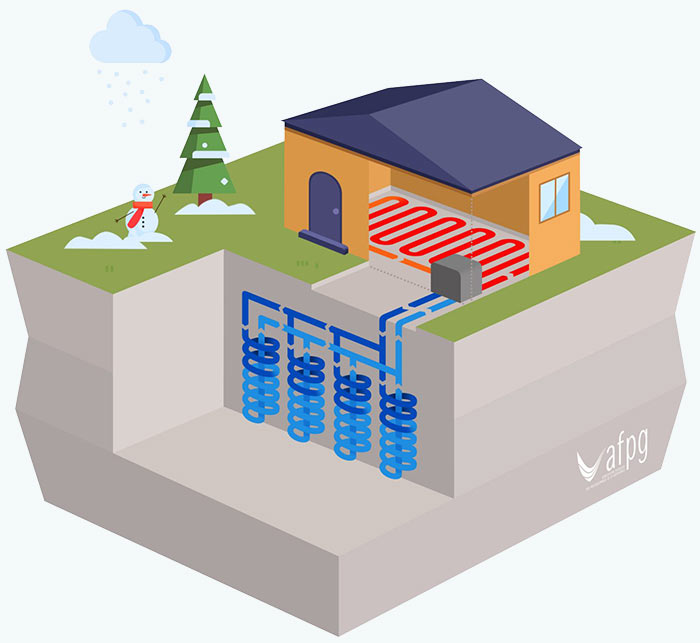 Schéma de fonctionnement d'une géothermie pour maison individuelle